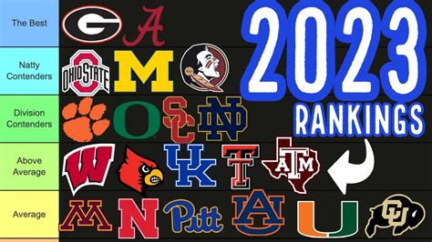 2023 College Football Team Offense .
